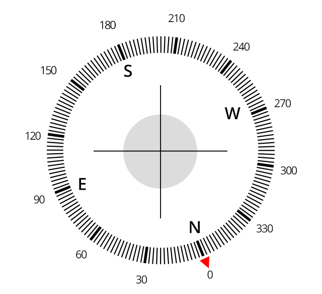 Allineamento antenne punto-punto